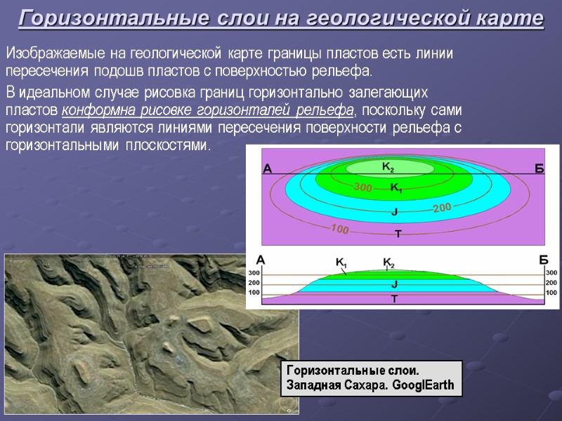 Горизонтальные слои на геологической карте Изображаемые на геологической карте границы пластов есть линии пересечения